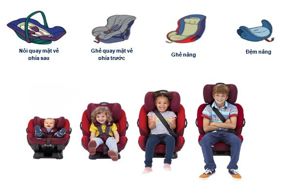C&aacute;c loại thiết bị an to&agrave;n cho trẻ em tr&ecirc;n &ocirc; t&ocirc; 