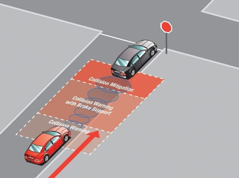 Hệ thống cảnh b&aacute;o chống va chạm đằng trước 