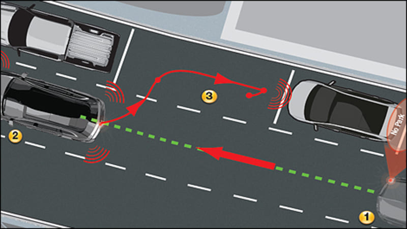 Hệ thống hỗ trợ đỗ xe tự động 