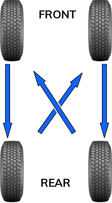 Hướng dẫn đảo lốp tr&ecirc;n VF 3 