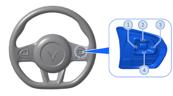 Cruise Control là gì? Hướng dẫn kiểm soát Cruise Control trên MPV 7 chi tiết nhất