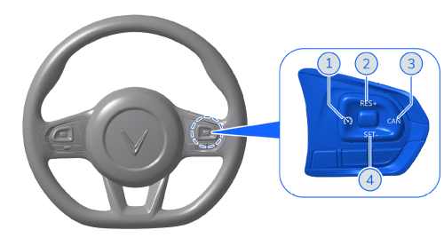 Cruise Control là gì? Hướng dẫn kiểm soát Cruise Control trên MPV 7 chi tiết nhất